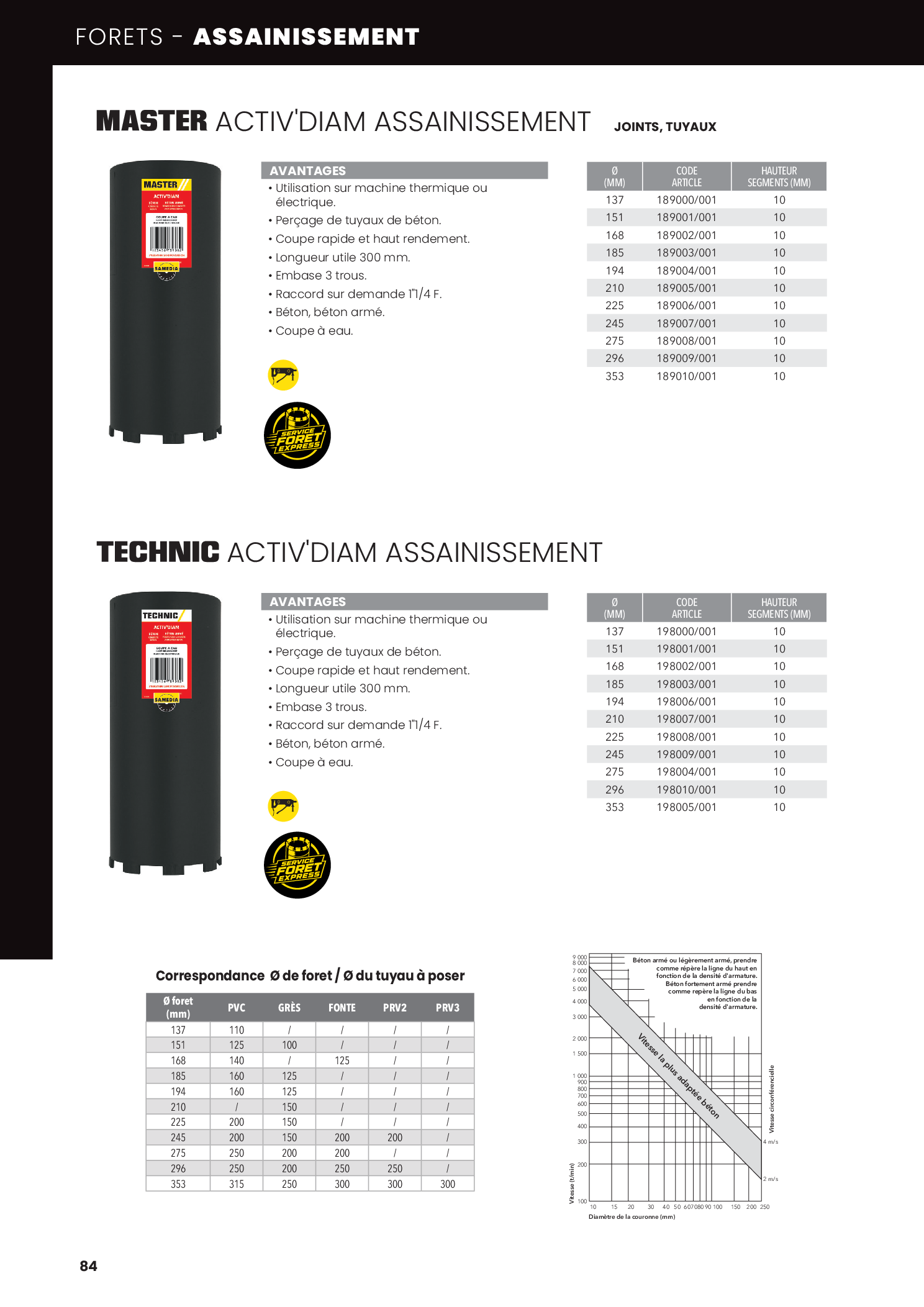 MASTER ACTIV'DIAM ASSAINISSEMENT dans le catalogue SAMEDIA — page 84 width=